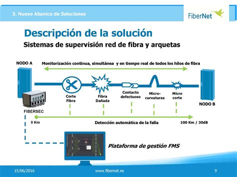 tic fibernet